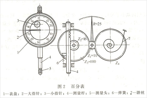 發(fā)電機量缸表使用