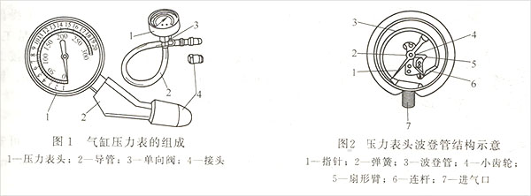 發(fā)電機(jī)維修工具氣缸壓力表