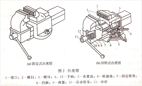 臺(tái)虎鉗