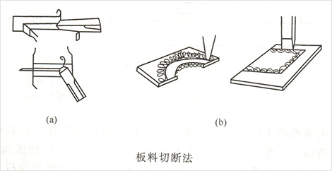 鏨削板料切斷法