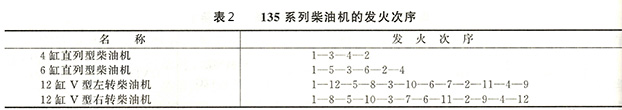 135系列柴油機(jī)的發(fā)火次序