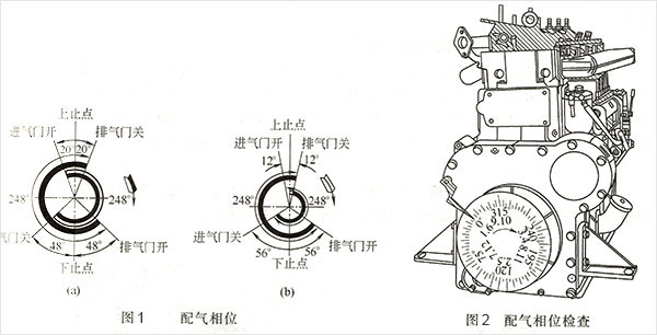 柴油發(fā)電機配氣相位的檢查