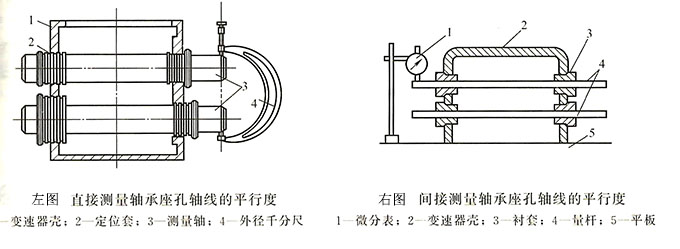 殼體件位置公差軸線平行度的檢驗(yàn)