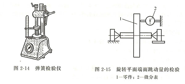 柴油發(fā)電機(jī)螺旋彈簧檢驗(yàn)