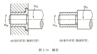 發(fā)電機(jī)修復(fù)