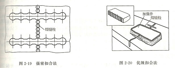 發(fā)電機(jī)零件修復(fù)