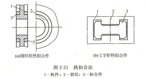 熱扣合法