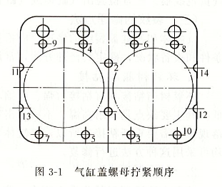 柴油發(fā)電機氣缸體與氣缸蓋