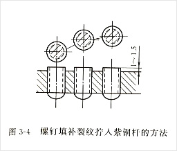 螺釘填補裂紋擰入紫銅桿的方法