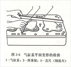 柴油發(fā)電機組氣缸蓋平面變形的檢驗