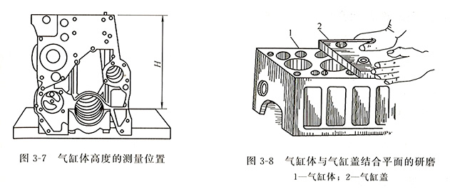 柴油發(fā)電機(jī)氣缸體與氣缸蓋平面變形修理方法