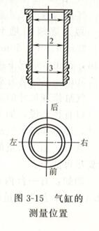 柴油發(fā)電機(jī)氣缸