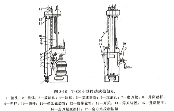 T-8014型移動(dòng)式搪缸機(jī)