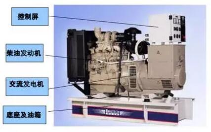 柴油發(fā)電機組結構組成