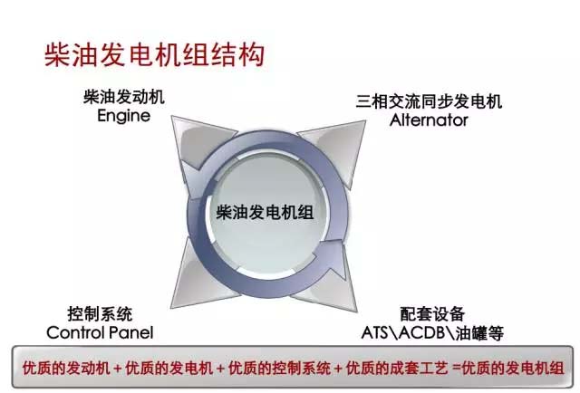 柴油發(fā)電機組結構