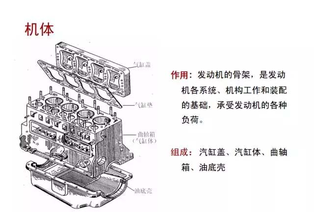 柴油機(jī)機(jī)體結(jié)構(gòu)