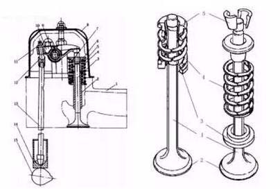 發(fā)電機(jī)配氣機(jī)構(gòu)