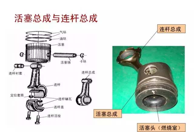 曲柄連桿機(jī)構(gòu)