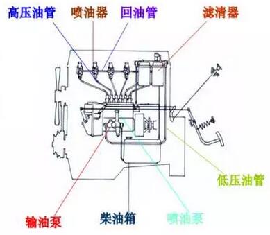 發(fā)電機(jī)工作原理圖解