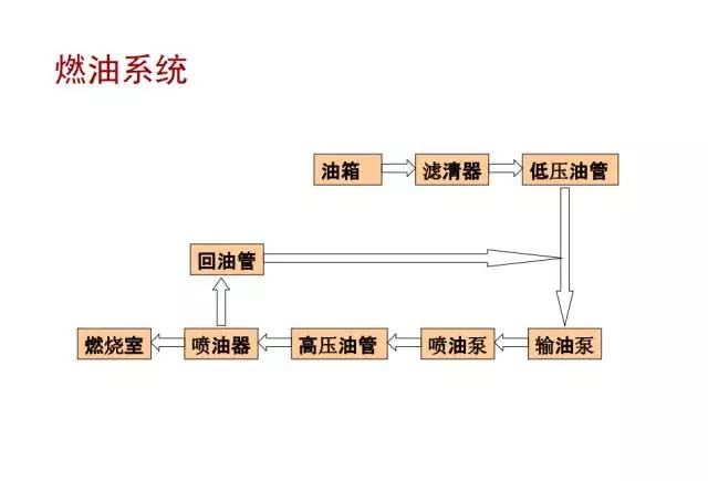 發(fā)電機(jī)工作原理圖解