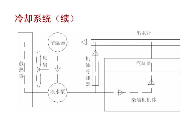 柴油發(fā)電機(jī)冷卻系統(tǒng)結(jié)構(gòu)原理