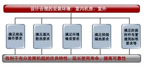 柴油發(fā)電機安裝前環(huán)境檢查