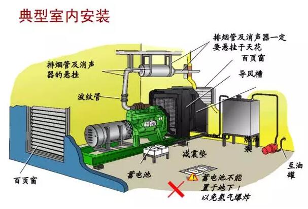 柴油發(fā)電機室內安裝