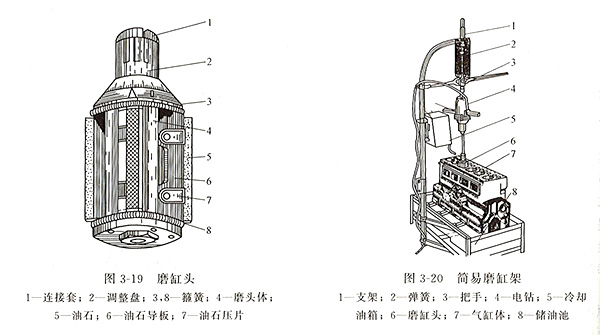 柴油發(fā)電機磨缸