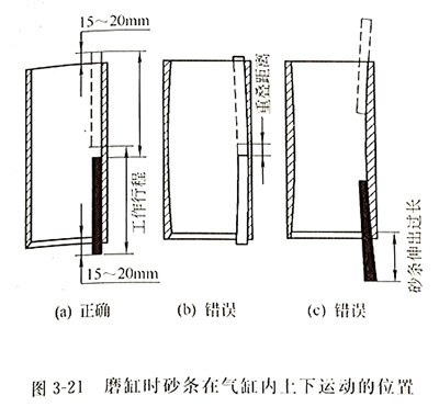 柴油發(fā)電機磨缸