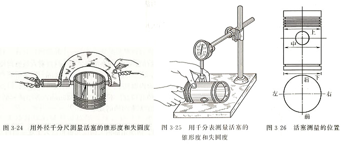 柴油發(fā)電機活塞組檢驗與修理