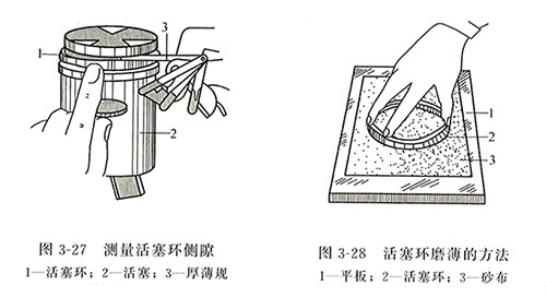 柴油發(fā)電機活塞環(huán)間隙檢驗與修理