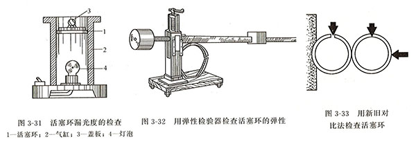 柴油發(fā)電機(jī)組活塞環(huán)漏光度的檢查方法