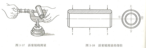 柴油發(fā)電機組活塞銷的檢驗及修理方法