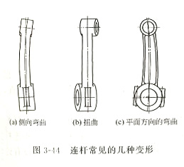 柴油發(fā)電機(jī)組連桿檢驗(yàn)與校正方法