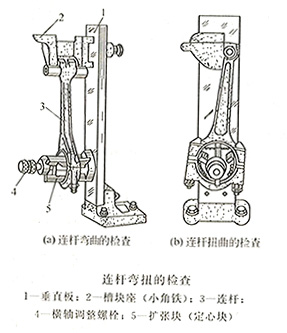 柴油發(fā)電機(jī)連桿彎曲度檢驗(yàn)與校正