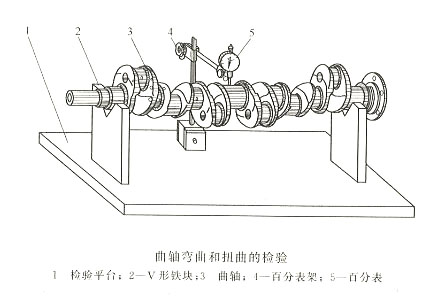 柴油發(fā)電機組曲軸彎曲檢驗方法