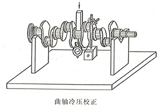 柴油發(fā)電機(jī)曲軸冷壓校正