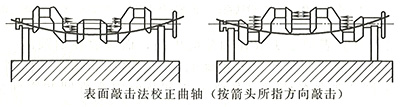 柴油發(fā)電機(jī)組曲軸校正