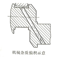 柴油發(fā)電機(jī)曲軸機(jī)械雜質(zhì)偏積示意圖