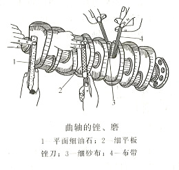 柴油發(fā)電機(jī)組軸頸的磨損、圓度及圓柱度超差修理