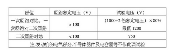 柴油發(fā)電機(jī)組絕緣介電強(qiáng)度試驗(yàn)