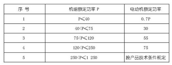 柴油發(fā)電機(jī)組啟動電動力試驗