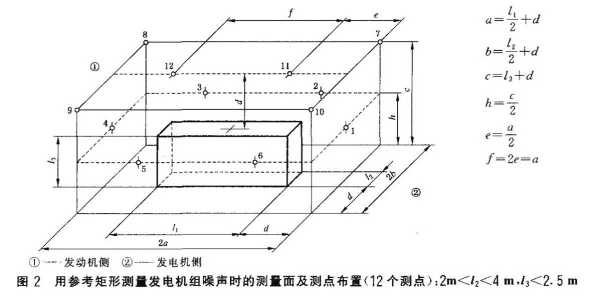 柴油發(fā)電機組噪聲試驗