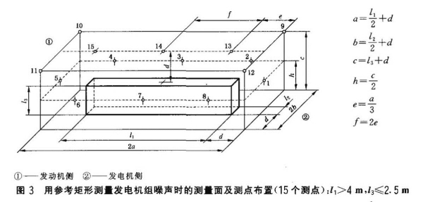 柴油發(fā)電機組噪聲試驗