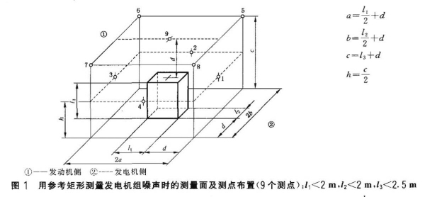 柴油發(fā)電機組噪聲試驗