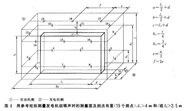 柴油發(fā)電機組噪聲試驗