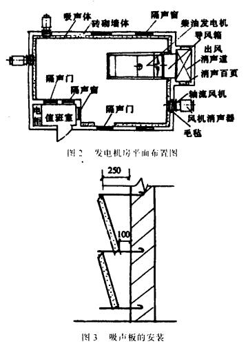 玉柴柴油發(fā)電機(jī)組隔噪處理