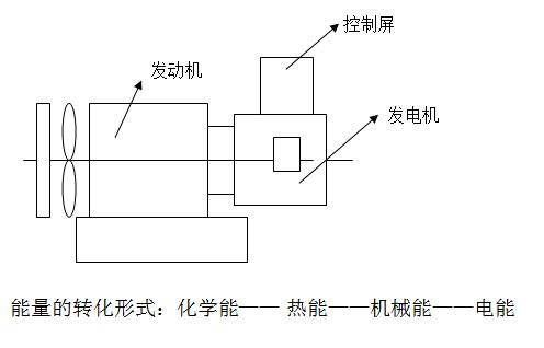 柴油發(fā)電機能量轉(zhuǎn)化形式