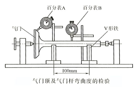 柴油發(fā)電機(jī)氣門