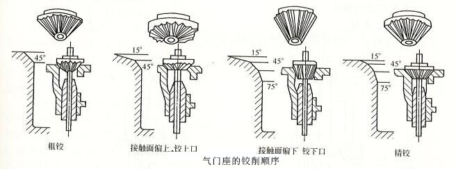 柴油發(fā)電機(jī)氣門座鉸削順序